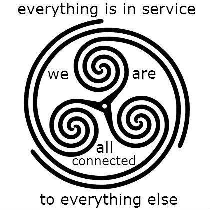 connection Spiral Symbolism, Sigil Symbols, Celtic Symbols And Meanings, Everything Is Connected, We Are All Connected, Symbols And Meanings, Light Work, Sacred Symbols, Celtic Symbols