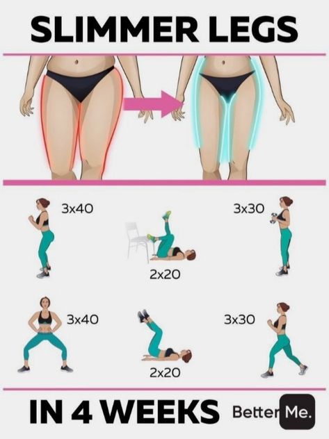 Smaller Thighs, Beachbody Workout, Thigh Fat Workout, Month Workout, Summer Body Workouts, Quick Workout Routine, Workout Without Gym, Body Workout Plan, Thigh Exercises