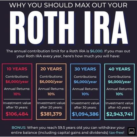 Roth Ira Investing, Talking To People, Teaching Money, Money Saving Methods, Successful Business Tips, Roth Ira, Money Strategy, Money Management Advice, Money Saving Strategies