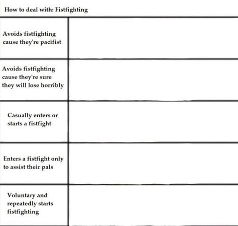 Alignment charts for everyone! Template Meme, Personality Chart, Alignment Chart, Oc Template, Funny Charts, Drawing Meme, Blank Memes, Character Sheet Template, Group Dynamics