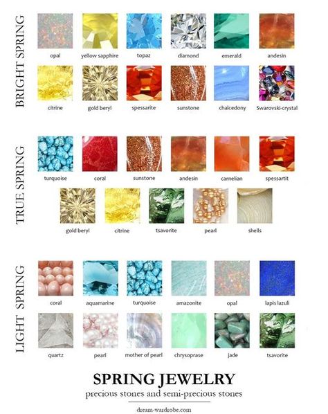 Dream Wardrobe on Instagram: "Precious and semi-precious stones for the Spring color types. ❤️ More info and inspriations: dream-wardrobe.com Link in profil. #jewel #jewels #stone #stones #preciousstones #preciousstone #preciousstonejewelry #gemstones #gemstonejewelry #springjewelry #springjewellery #brightspring #truespring #lightspring #schmuck #schmuckliebe #juwel" Clear Spring Palette, True Spring Color Palette, Warm Spring Color Palette, Light Spring Color Palette, True Spring Colors, Light Spring Colors, True Spring, Clear Spring, Spring Palette