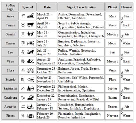 Pagan Correspondences, Planets Elements, Astrology Witch, Chinese Numerology, Zodiac Characteristics, My Text, Zodiac Signs Symbols, Zodiac Elements, Signs Astrology