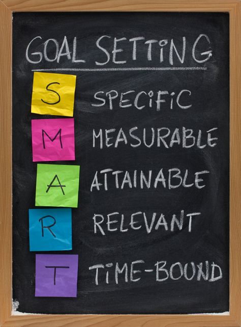 Goal Setting For Students, Smart Goal Setting, Money Saving Mom, Iep Goals, Student Goals, School Psychology, Smart Goals, Activity Days, School Counseling