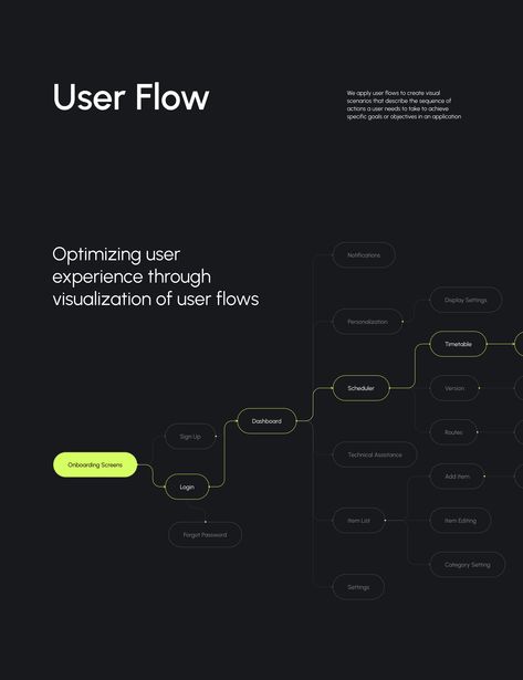 Salesforce CRM - AI Scheduler UX UI Design :: Behance Salesforce Crm, User Flow, Portfolio Presentation, Flow Design, Website Redesign, Minimal Web Design, Ui Inspiration, Design Research, Ux Web Design