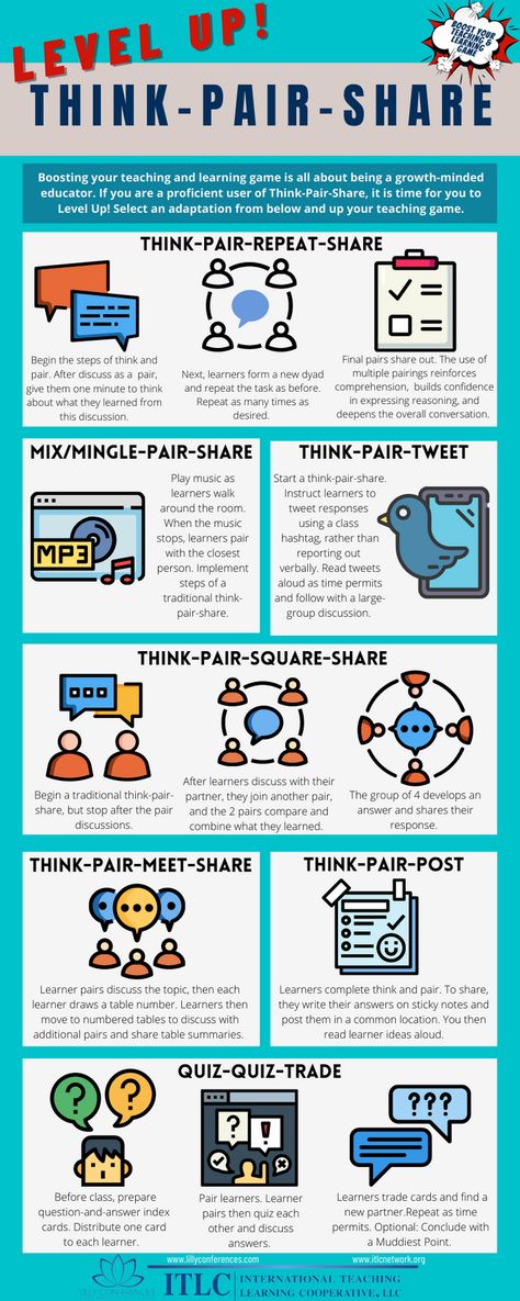 Organised Classroom, Instructional Coaching Tools, Ell Strategies, Instructional Activities, Cooperative Learning Strategies, Think Pair Share, Teacher Lifestyle, Blooms Taxonomy, Teaching Game