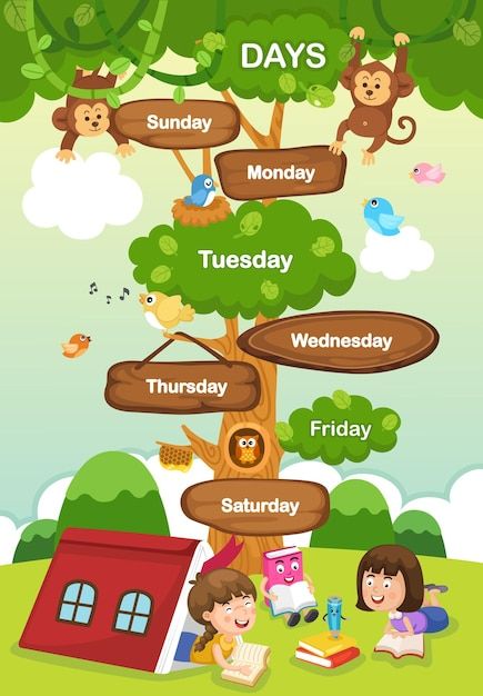 Dramatic Play Preschool, English Activities For Kids, Elephant Pictures, Chart For Kids, Alphabet Worksheets Preschool, Printable Chart, Preschool Art Activities, Easy Drawings For Kids, Classroom Language