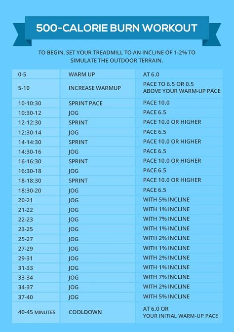 Burn 500 Calories With This Treadmill Workout Xc Workouts, Treadmill Workout Fat Burning, 500 Calorie Diet, Hiit Workouts Treadmill, Hiit Treadmill, Cardio Treadmill, Burn 500 Calories, 500 Calorie, Calorie Workout