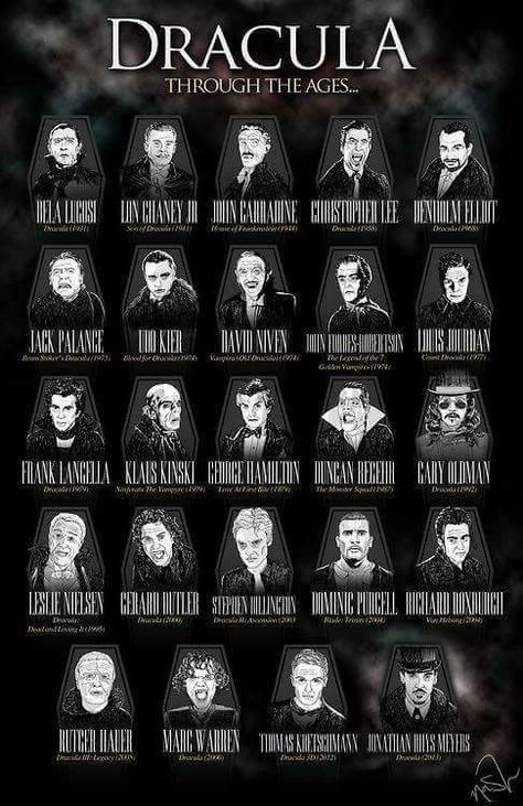 Dracula Through The Ages Dracula Character, Romanian History, Castlevania Dracula, Character List, Hulk Character, Horror Vintage, List Of Characters, Vampire Movies, Bram Stoker's Dracula