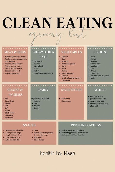 Eating healthy foods just got easier with this clean eating grocery list! #NoCarbDietFoodList Eating Healthy Foods, Healthy Eating Guide, Clean Eating Grocery List, Wild Caught Fish, Pasture Raised Eggs, Green Strawberry, Healthy Groceries, Mango Coconut, Best Diet Plan