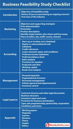 Study Checklist, Wharton Business School, Feasibility Study, Business Administration Degree, Types Of Business, Business Management Degree, Finance Jobs, Business Checklist, Small Business Organization