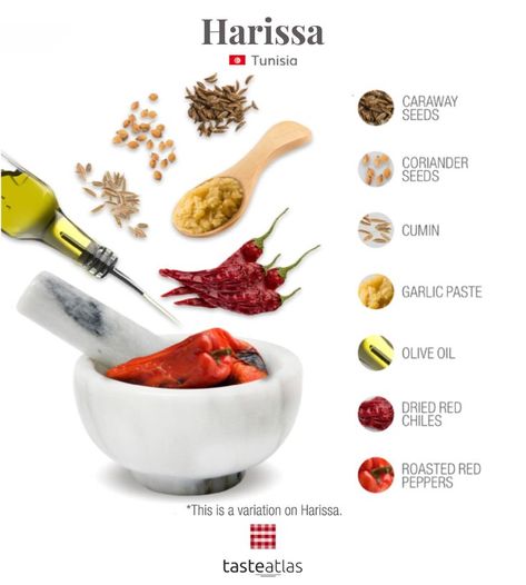 Spice Blends Recipes, Culinary Cooking, Spice Mix Recipes, Homemade Spice Blends, Culinary Techniques, Food Infographic, Homemade Spices, Homemade Seasonings, Food Info