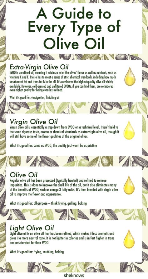 What Are the Differences Among All Those Types of Olive Oil? – SheKnows How To Eat Olive Oil, Types Of Olive Oil, Best Extra Virgin Olive Oil, Extra Virgin Olive Oil Benefits, Olive Oil Benefits Skin, Olive Oil Salad Dressing, Olive Background, Types Of Olives, Olive Oil Benefits