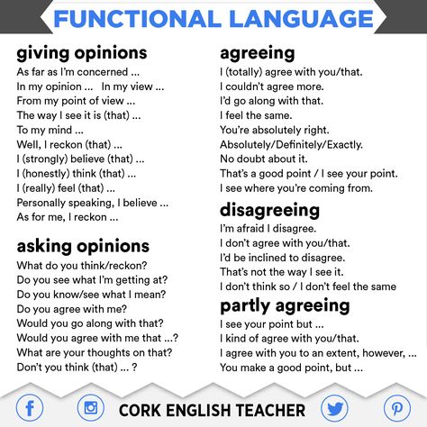 Functional Language, Language Tips, Language Functions, Other Ways To Say, Ielts Writing, Essay Writing Skills, Conversational English, Bahasa Korea, English Writing Skills