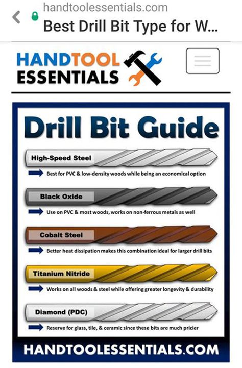 Types Of Drill Bits, Workbench Setup, Work Shops, Chart Tool, Diy Projects Plans, Wood Router, Screws And Bolts, Garage Tools, Tool Belt