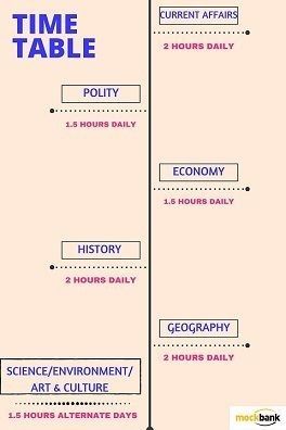 Upsc Study, Study Preparation, Exam Preparation Tips, Upsc Notes, Ias Study Material, Upsc Exam, Psychological Hacks, Exam Study Tips, Best Study Tips