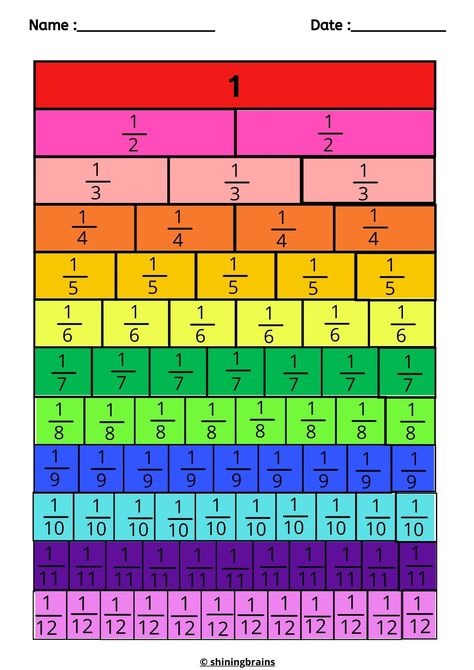 Use this interactive fraction wall activity to help your kids get familiar with fractions Fraction Wall Printable, Poster Matematika, Fraction Table, Fraction Art, Fraction Wall, Math Fraction Activities, Fraction Chart, Fraction Bars, Teaching Hacks