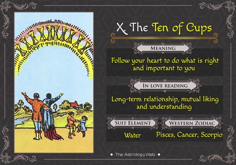 The Ten of Cups card upright and reversed meaning, reading in love and other situations, what does the 10 of Cups card mean in past, present, future 10 Of Cups Tarot, Cups Tarot Meaning, 10 Of Cups, Ten Of Cups, Moon Sign Astrology, Tarot Interpretation, Tarot Card Tattoo, Tarot Significado, Cups Tarot