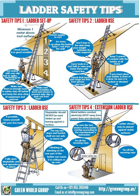 Process Safety Management, Safety Pictures, Workplace Safety Tips, Ladder Safety, Health And Safety Poster, Safety Ladder, Safety Slogans, Diy Safety, Home Safety Tips