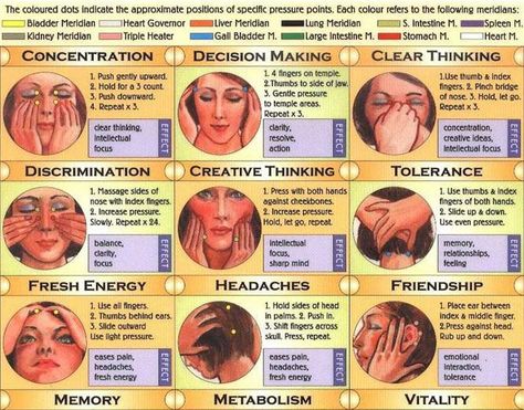 A quick guide for how to effectively use pressure points. I've done this for headaches before and it really does work! I'm looking forward to using the other pressure points to see if they work just as well. Massage For Headache, Shiatsu Massage Acupressure, Reflexology Massage, Shiatsu Massage, Massage Benefits, Hand Massage, Clear Thinking, Self Massage, Acupressure Points