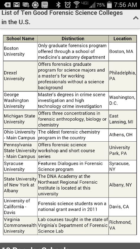 Top schools for forensic science Forensic Science Aesthetic, Forensic Science College, Forensic Pathology, Forensic Psychology, Psychology Notes, Forensic Science, Romanticizing School, School Tops, College Kids