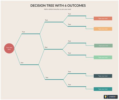 Decision Tree Diagram With 6 Outcomes - A decision tree can be used either to predict or to describe possible outcomes of decisions and choices. They're helpful in analyzing and examining financial and strategic decisions. Click on the diagram to edit online and download as vector images.   #decisiondiagrams #decisiontreepowerpoint #decisiontreetemplate #diagram #template Tree Diagram Template, Decision Tree Design, Tree Diagram Design, Leadership Team Development, Architect Life, Diagram Ideas, Data Presentation, Flow Charts, Mind Map Template