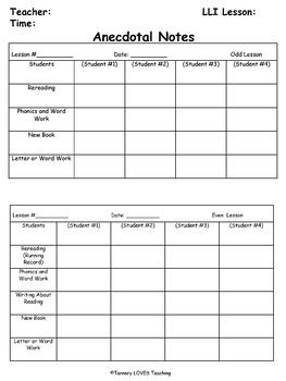 Leveled Literacy Intervention Lesson Plan... by Tannery Loves Teaching | Teachers Pay Teachers Leveled Literacy Intervention, Anecdotal Records, Editable Lesson Plan Template, Anecdotal Notes, Raising Turkeys, Reading Chart, Early Childhood Education Activities, Grade 1 Reading, Literacy Intervention