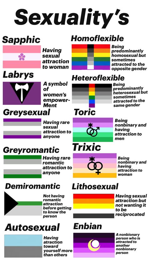 Flags And Meanings, Lgbtq Meaning, Lgbtq Quotes, Lgbt Humor, Lgbtq Funny, Lgbtq Flags, Lgbt Flag, Gay Aesthetic, Gay Memes