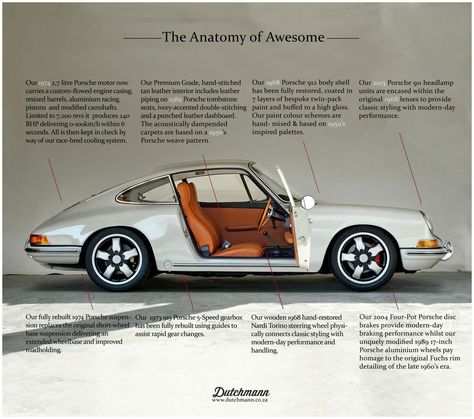 The Dutchmann Guild and the cleanest Porsche 912 • Design Father Cayman Porsche, 996 Porsche, Porsche 9, Porsche Car, Porsche 912, Porsche Sports Car, Porsche Classic, Porsche 914, Porsche 964