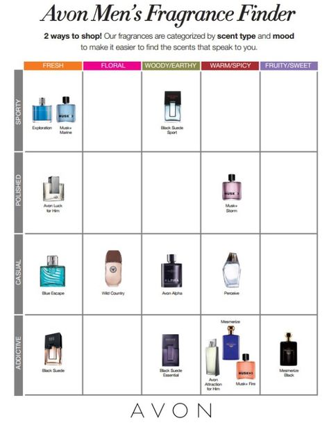 Avon Men's Fragrance Finder.  Helpful Chart.  Choose the right Avon Fragrance for him based on mood or fragrance family.  Buy Avon Fragrances and Cologne for Men at:  https://www.avon.com/category/fragrance/mens?rep=barbieb #avon #fragrance #cologne #mens #scents #avonrep #beautywithbarb #barbieb_beauty #giftideas #gifts #fathersday Men's Fashion Sneakers, Fragrance Finder, Avon Fragrance, Best Fragrance For Men, Avon Cosmetics, Avon Business, Hermes Perfume, Luxury Perfumes, Perfumes For Women