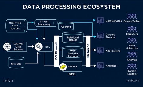 Data-Driven Decision Making, Jelvix blog Data Driven Decision Making, What Is Data, Data Driven Marketing, Customer Behaviour, Business Performance, Decision Making Process, Data Services, Predictive Analytics, Data Analyst