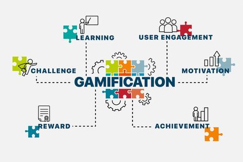 gamification Gamification Education, Be Motivated, Bunny Coloring Pages, Video Game Design, Employee Training, Flipped Classroom, Business Training, Positive Reinforcement, Student Engagement