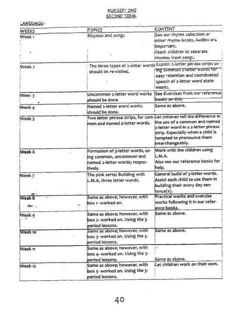 Scheme Of Work For Preschool, Scheme Of Work For Nursery 1, Nursery Education Ideas, Nelson Handwriting, Preschool Forms, Nursery School Activities, Lesson Notes, Kindergarten Drawing, Art Classroom Management