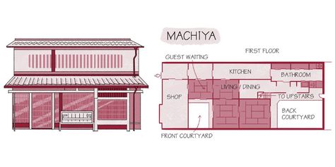 The Design and History of Kyoto's Machiya Homes - Bloomberg Japanese Home Plan, Machiya House, Houses In Japan, Japanese Home Design, Traditional Japanese House, Japanese Home, Front Courtyard, Floor Plan Drawing, Traditional Building