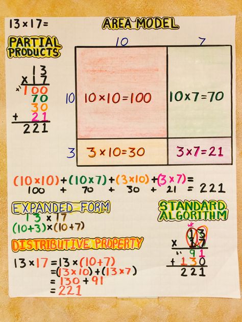 Multiplication: Area Model, Partial Products, Expanded Form, Distributive Property, Standard Algorithm Multiplication Worksheet, Partial Products, Area Model, Envision Math, Math Charts, Math Anchor Charts, Fifth Grade Math, Math Intervention, Fourth Grade Math