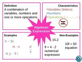 Frayer Model Vocabulary for 6th Grade Math Common Core Expressions & Equations Rational Algebraic Expression, Teaching Math Vocabulary, Algebraic Expression, Frayer Model, Student Learning Objectives, Math Rti, Math Models, Teaching 6th Grade, 6th Grade Math