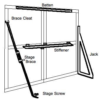 Stage Flats Construction, Theater Set Design, Theatre Classroom, Freestanding Wall, Faux Wall, Teaching Theatre, Set Construction, Set Building, Theatre Props