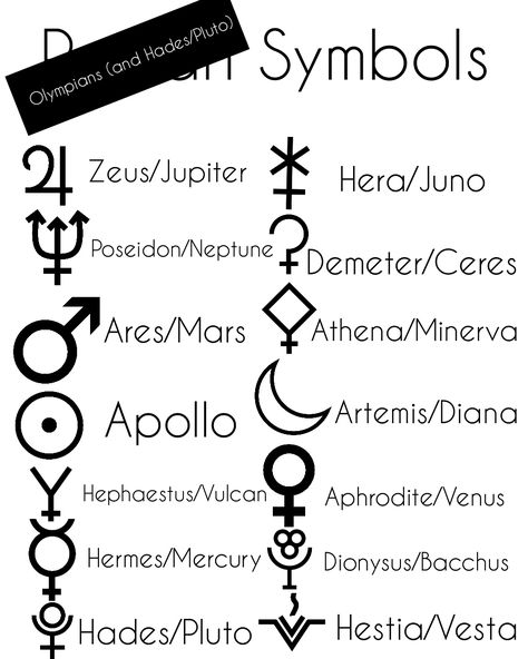 Hades Symbol Tattoo, Greco Roman Tattoo, Demeter Symbol, Hellenic Tattoo, Names Of God And Meanings, Hellenic Witch, Deity Symbols, Hellenistic Paganism, Roman Paganism