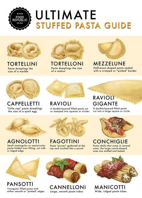 Types of Stuffed Pasta: 12 Types of Stuffed Pasta You Should Know | Infographic Stuffed Pasta, Pasta Types, Pasta Casera, Filled Pasta, Pasta Fatta In Casa, Idee Pasto, Pasta Sauces, Food Charts, Food Info