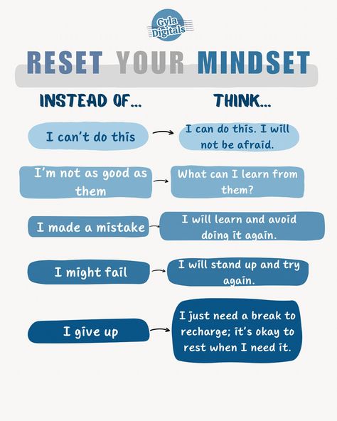 Mindsets are very powerful. 🔥 They create your realities and shape your thoughts, feelings, and behaviors. They influence how you behave and react under different circumstances. Having a negative mindset means you always expect bad things to hapen while having a positive mindset means you view the world in an optimistic way and expect good things to happen to you. 🌻 Having a fixed mindset makes people more prone to giving up when they encounter problems. 🪨 People with a growth mindset on ... Negative Mindset, Embrace Imperfections, Fixed Mindset, Right Mindset, Success In Life, I Cant Do This, Find Quotes, Motivational Stories, Negative People