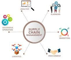 SCM is the management of the flow of goods and services from seller to buyer. It is a supervision of business supply side activities to maximize the customer value and to gain a competitive advantage in the market. Students often get confused between the two terms i.e., Supply Chain Management courses and Logistics Management courses Supply Chain Process, Supply Chain Logistics, Fleet Management, Technology Consulting, Warehouse Management, Logistics Management, Customer Relationship Management, Bangalore India, Improve Productivity