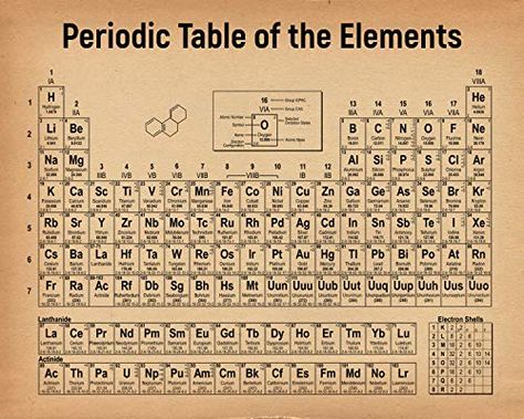 Math Wallpaper, Chemistry Projects, Science Laboratory, Chemistry Lab, Periodic Table Of The Elements, Table Of Elements, Chemistry Labs, Laboratory Science, Vintage Drawing