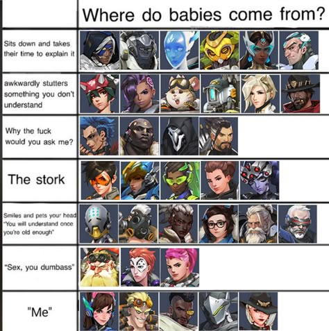 Overwatch Counter List, Overwatch Character List, Overwatch Cats, Overwatch Meme, Lucio Overwatch, Overwatch Comics, Overwatch Widowmaker, Dark Alice In Wonderland, Overwatch Funny