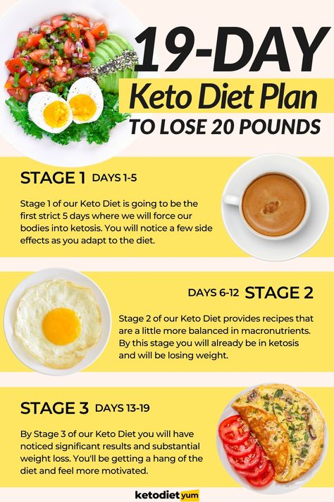 This ultimate keto diet plan for beginners has everything you need to know to start keto. The 19-day keto meal plan includes recipes, tips, and shopping lists. 28 Day Keto Diet Plan, Simple Keto Meal Plan Free, 21 Day Keto Diet For Beginners, First Week Of Keto, Lazy Keto Diet For Beginners Meal Plan, Sample Keto Meal Plan For Beginners, Getting Started On Keto, List Of Keto Approved Foods, Week Of Keto Meal Plan