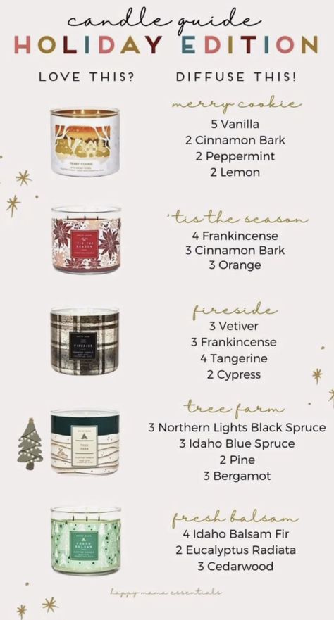 Popular Candle Scents Essential Oils, Wax Melt Fragrance Recipes, Christmas Candle Recipes, Yankee Candle Essential Oil Blends, Candle Recipes With Fragrance Oils, Bath And Body Candles To Oils Guide, Candle Fragrance Recipes, Candle Scent Combinations, Best Candle Scents