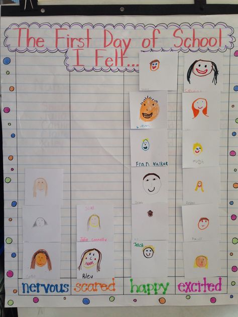 First Day Jitters How Im Feeling Anchor Chart, First Day Of Kg Activities, First Day Of School Sensory Activities, First Week Of Kindergarten Activities Lesson Plans, First Day Of School Grade 1 Activities, First Days Of School Activities Preschool, First Day Of Vpk Activities, Kinder First Day Activities, First Day Of Class Activities Preschool