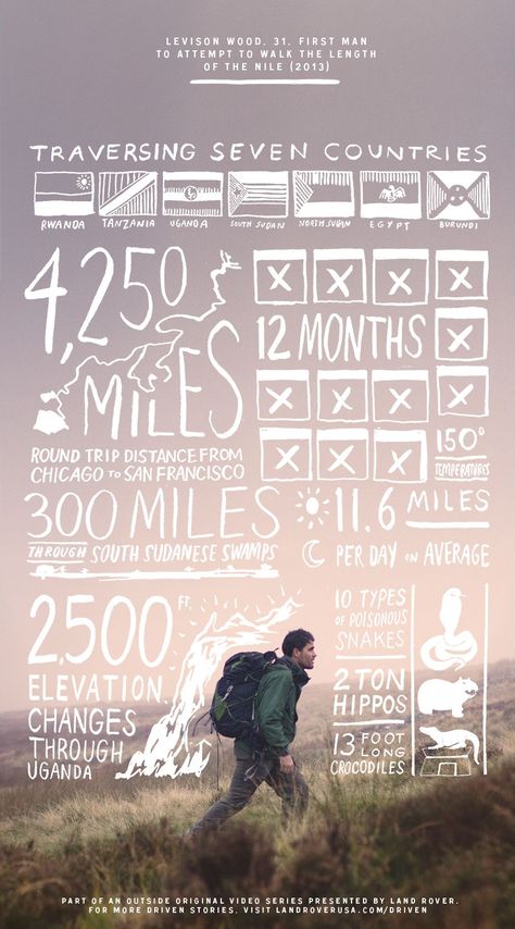 Travel infographics with photo and type. Levison Wood, Cv Inspiration, Mises En Page Design Graphique, Resume Ideas, Infographic Inspiration, Infographic Resume, Creative Infographic, Plakat Design, Design Editorial