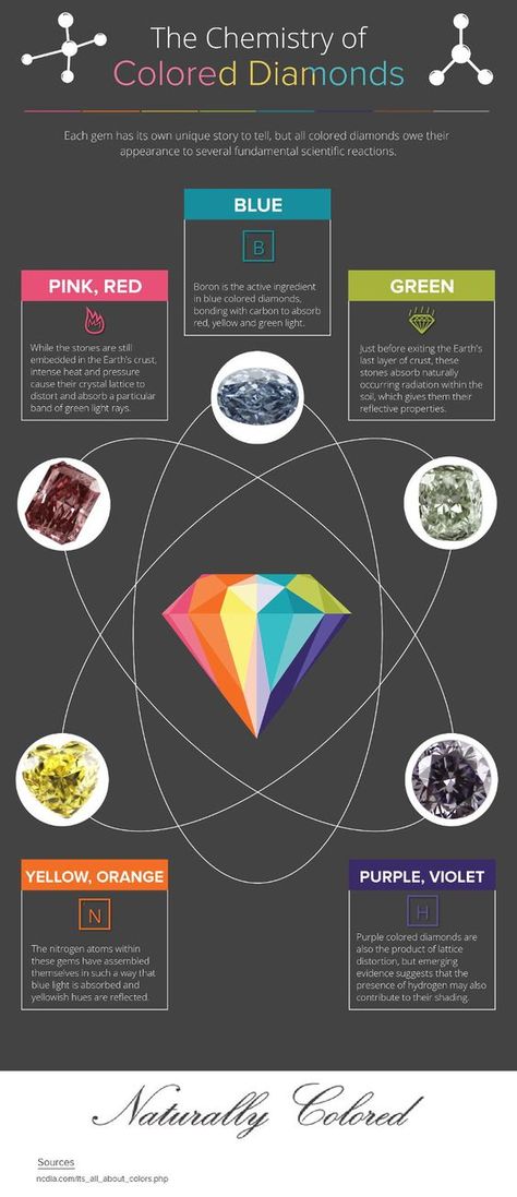 Rare Diamond, Jewelry Knowledge, Jewelry Education, Pink Diamonds, Jewel Colors, Diamond Education, Rocks And Gems, Gems And Minerals, Gems Jewelry