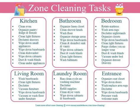 Zone Cleaning How To Guide (With Free Zone Cleaning Schedule Printable)