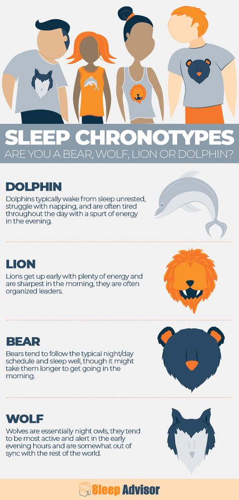 Are you a Morning Lark or a Night Owl? Discover Your chronotype and how to improve your sleep. We are Sleep Advisor, the sleep experts! The best tips on how to have a well rested night, healthy sleep tips, sleep health hacks, product info & reviews for better sleep! Visit our website for our sleep health blog and to shop the best sleep aids available. #sleepbetter #wellness #bettersleep #chronotype What Helps You Sleep, How Can I Sleep, Insomnia Causes, Trouble Falling Asleep, Sleep Early, Ways To Sleep, How To Sleep Faster, Sleep Health, Lack Of Energy