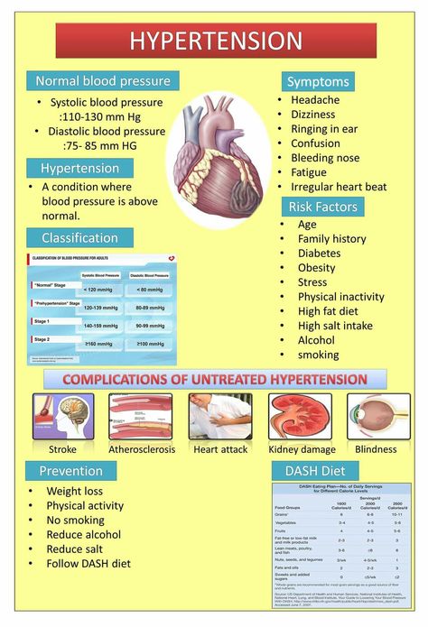 Hypertension High Blood Pressure Diet Meals, High Blood Pressure Diet, High Blood Pressure Remedies, Nursing School Essential, Blood Pressure Symptoms, Pressure Headache, Health Chart, Blood Pressure Food, Physical Inactivity